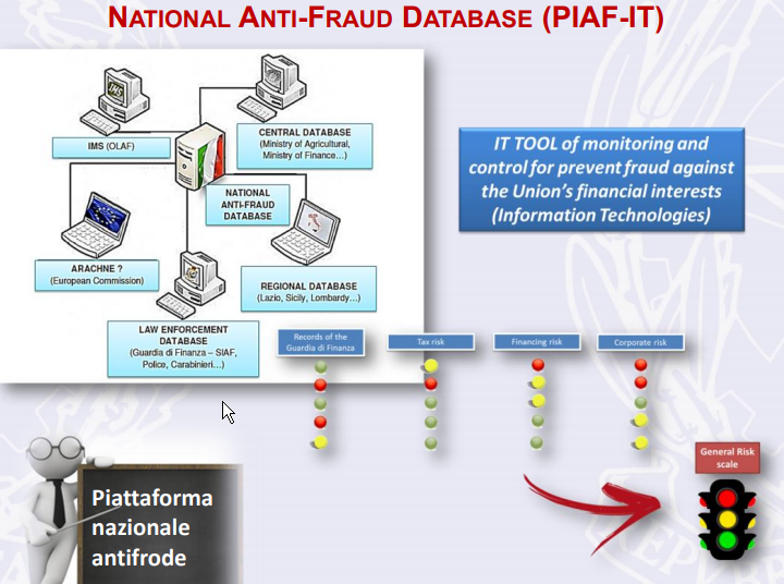 PIAF (Integrated Anti-Fraud Platform)